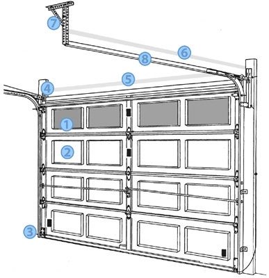 GDO Standard Horizontal (18 Colour Options) Side hinged