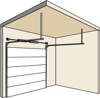 Standard Radius