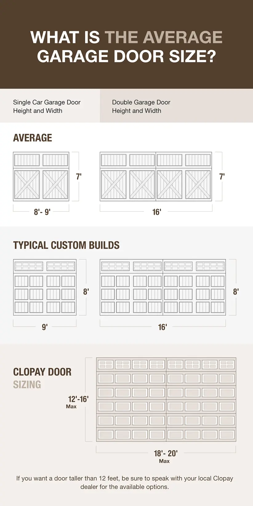 Average Garage Door Size