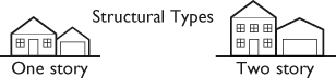 Structure Types